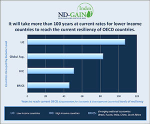 ND-GAIN 2013 report (Click for full-size image)