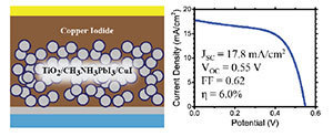 An inorganic hole conductor for organo-lead halide perovskite solar cells, improved hole conductivity with copper iodide
