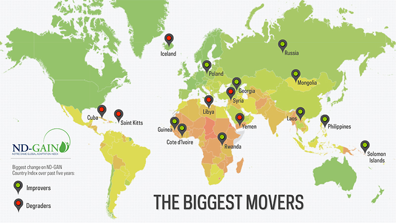 ND-GAIN 2015 Movers Map