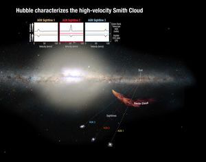 This graphic depicts how the researchers used the Hubble Space Telescope to view three distant galaxies through the Smith Cloud, a technique that helped them determine the makeup of the cloud