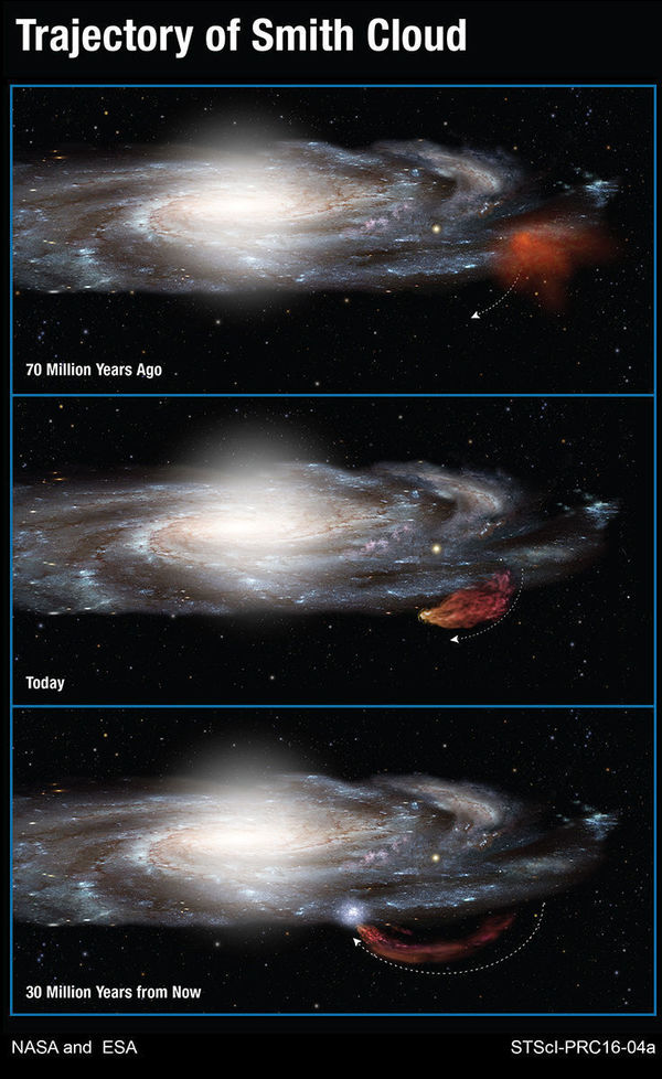 This graphic shows the trajectory of the Smith Cloud falling into the Milky Way galaxy