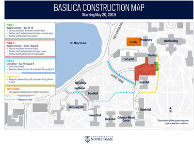 Basilica Area Construction