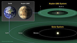 Kepler-186f comparison graphic