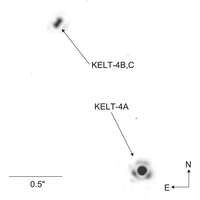 KELT-4 system featuring a 'hot Jupiter' planet with three suns