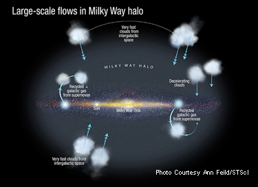 Star Formation in the Milky Way